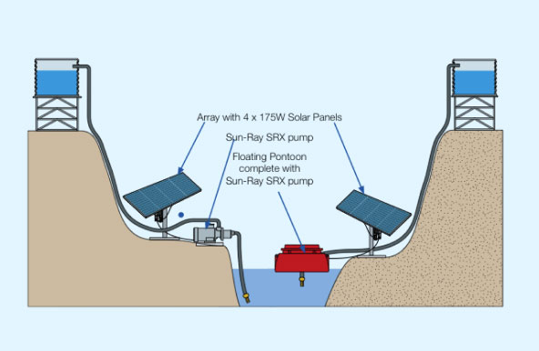 Mono Solar Pumping Explained